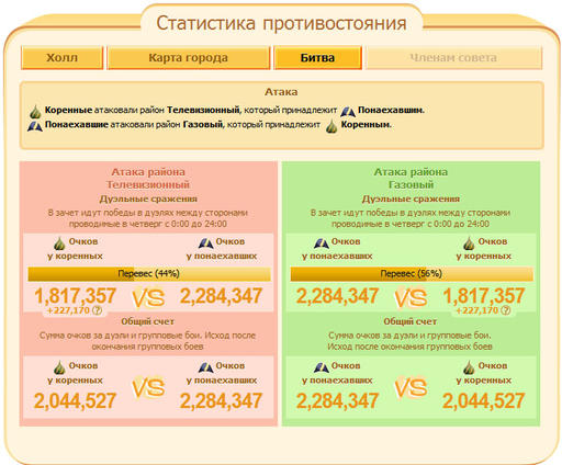 Противостояние - дуэли с врагом - Четверг 24.02.11